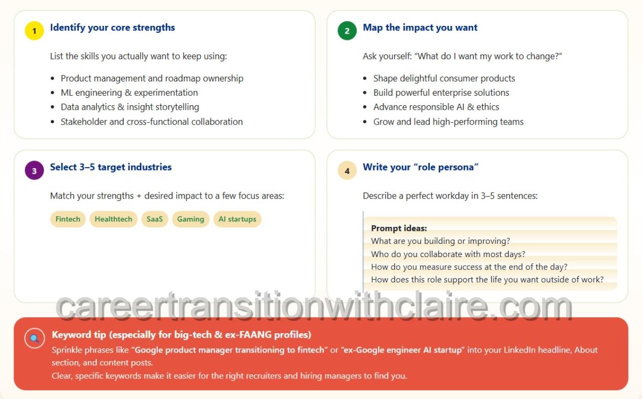 Career transition role clarity framework