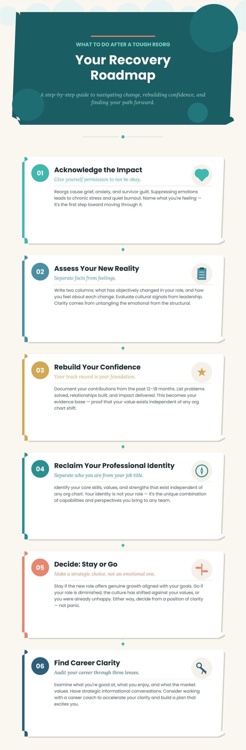 What to Do After a Tough Reorg: Step-by-Step Guide